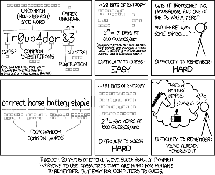 Comic explaining why passphrases are superior to complex passwords